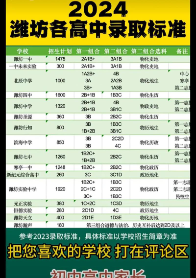 2024年潍坊中考300-400分能读哪些学校