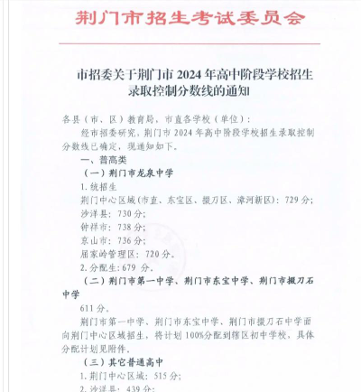 2024年荆门中考200-300分可以上的技校