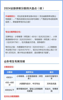 2024年济南幼儿师范高等专科学校录取分数线是多少