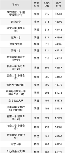 2025年贵州多少分能上211大学？