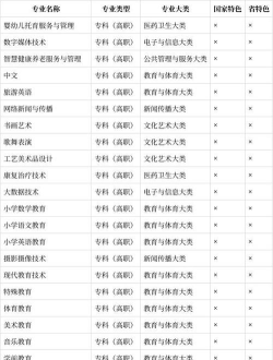 2024年阳泉师范高等专科学校在贵州全部专业录取位次、分数线