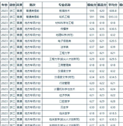 2024宁波各大学黑龙江录取分数线概览：含本科批、专科批
