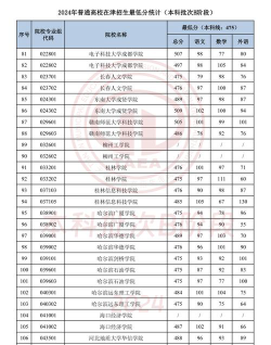 2024长沙各大学天津录取分数线概览：含本科批A段、本科批B段
