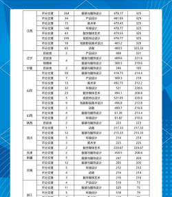 2024年江西服装学院在重庆全部专业录取位次、分数线