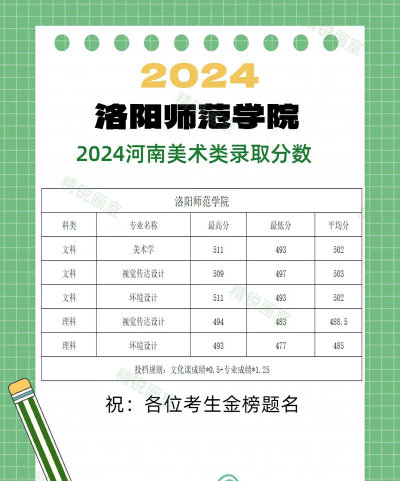 洛阳师范学院艺术类录取分数线是多少