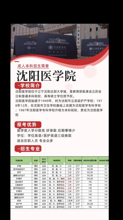 沈阳医学院护理学专业怎么样