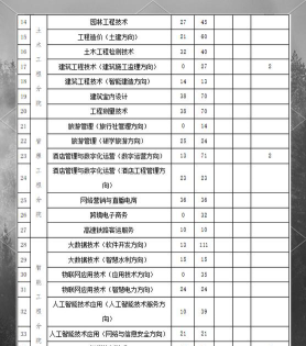 2024年贵州水利水电职业技术学院录取分数线是多少