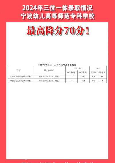 2024年宁波幼儿师范高等专科学校在浙江全部专业录取位次、分数线