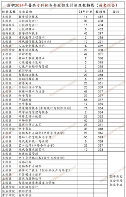 2024年沧州中考200分左右可以上的中专