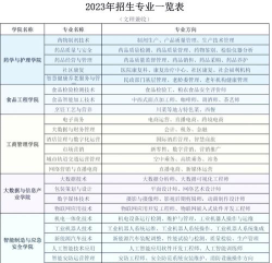 2024年重庆轻工职业学院在浙江全部专业录取位次、分数线