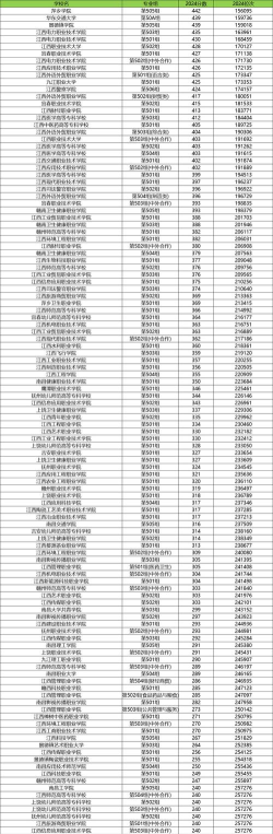 2024青岛各大学江西录取分数线概览：含本科批、专科批