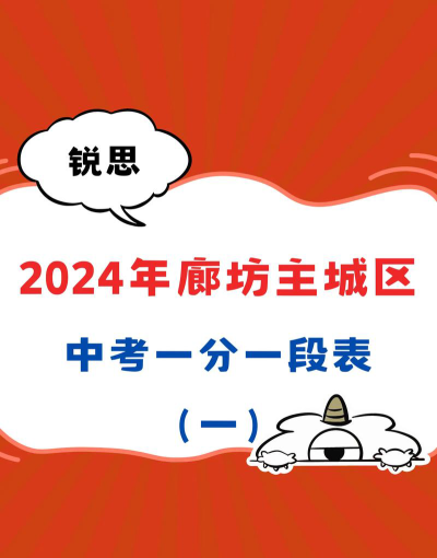 2024年廊坊中考200-300分能读普高吗