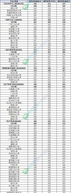 南华大学2024年在浙江各专业录取分数线
