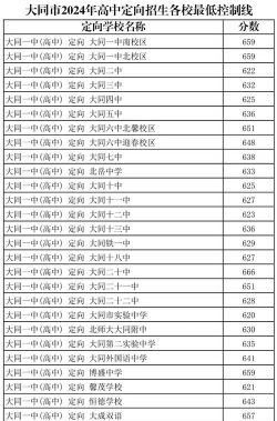 2024年大同中考300分左右能读普高吗