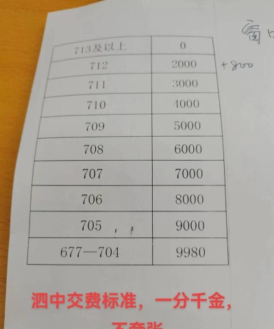 江苏泗洪中等专业学校2024年学费多少