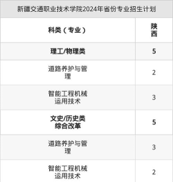 2024新疆交通职业技术学院各省录取分数线是多少