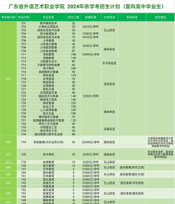 广东省外语艺术职业学院现代教育技术专业怎么样