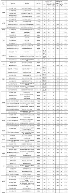 2024年沧州中考250分左右读什么学校好
