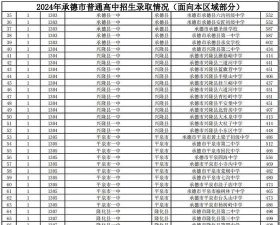 2024年承德中考200分左右读什么普高