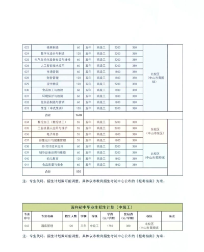 中山技师学院2024年学费多少