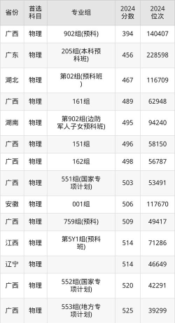 2024桂林电子科技大学在江西录取分数线