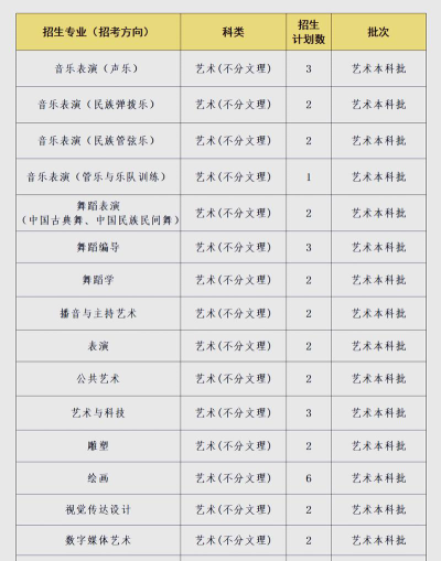 2025四川音乐学院录取分数线是多少