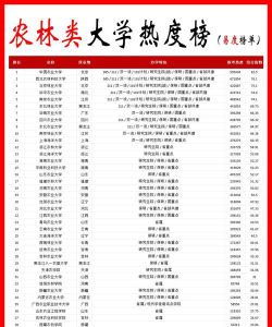 2025高考590-600分可以报的农林类大学有哪些