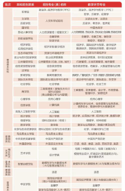 2025中国人民大学最厉害三个专业是什么