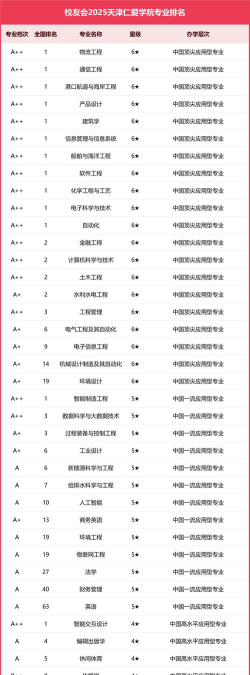 天津仁爱学院水利水电工程专业怎么样