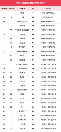 2025高考300-310分可以报的民族类大学有哪些