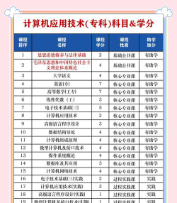 广东建设职业技术学院计算机应用技术专业怎么样