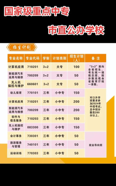 商丘中等专业学校2024年报名一年多少学费