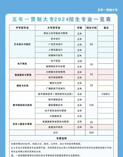 2024重庆传媒职业学院在贵州录取分数线