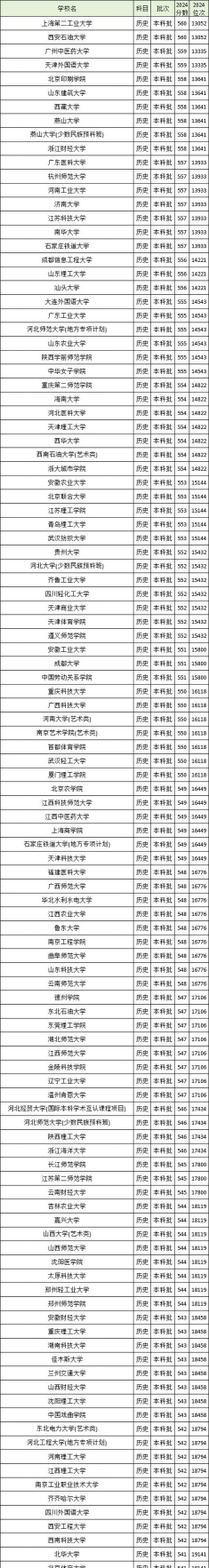 2025高考540-550分可以报的民族类大学有哪些