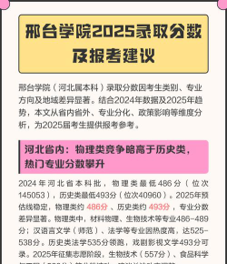 2025邢台学院录取分数线是多少