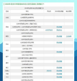 2025北京经济管理职业学院录取分数线是多少