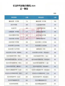 2024年长治中考350分左右可以上的技校