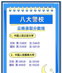 2025云南司法警官职业学院录取分数线是多少