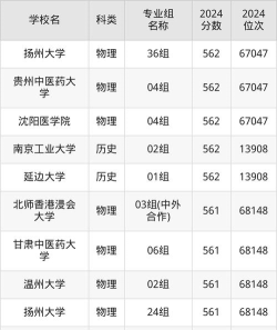 2025江苏564分能上的大学有哪些