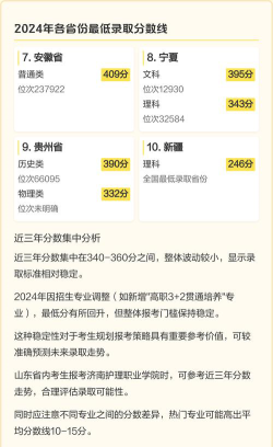 济南护理职业学院2025录取分数线整理
