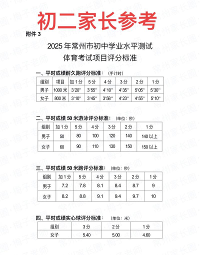 江苏省常州体育运动学校2024年学费多少