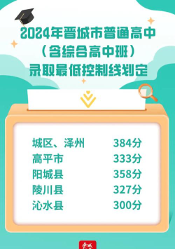 2024年晋城中考300分左右能读哪些学校
