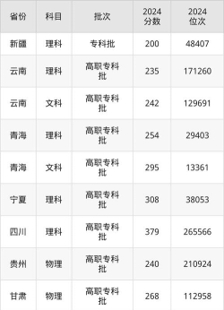 2024年青海柴达木职业技术学院在贵州全部专业录取位次、分数线