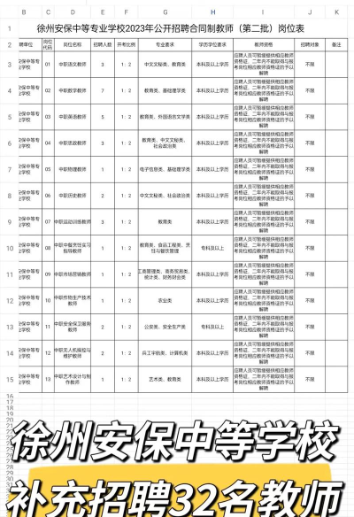 徐州安保中等专业学校2024年学费多少