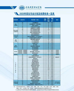 2024年河南测绘职业学院在福建全部专业录取位次、分数线