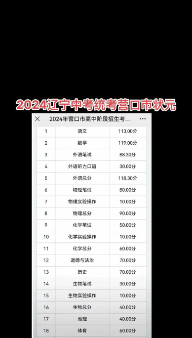 2024年营口中考300-400分可以上的中专