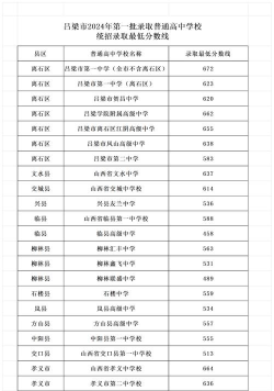 2024年吕梁中考250分左右能读哪些学校