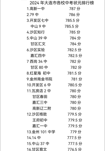 2024年大连中考350分左右可以读什么学校