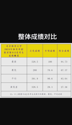 2025北京体育大学录取分数线是多少