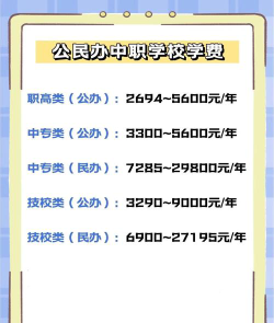 乐山市中区育贤中等职业学校2024年学费多少
